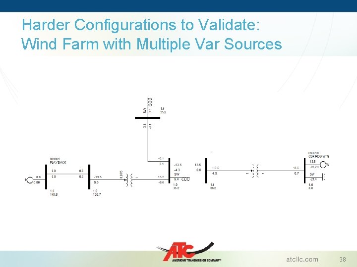 Harder Configurations to Validate: Wind Farm with Multiple Var Sources 38 
