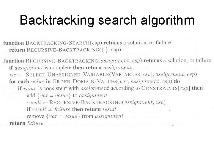 Backtracking search algorithm 