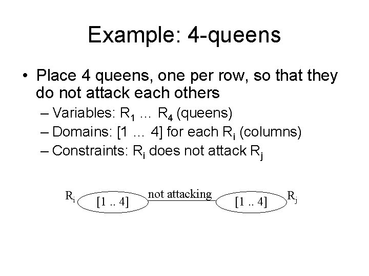 Example: 4 -queens • Place 4 queens, one per row, so that they do