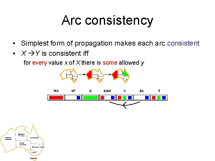 Arc consistency • Simplest form of propagation makes each arc consistent • X Y