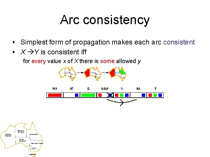 Arc consistency • Simplest form of propagation makes each arc consistent • X Y