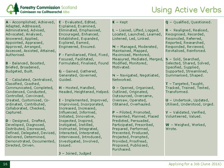 Using Active Verbs A - Accomplished, Achieved, Adapted, Addressed, Administered, Advised, Advocated, Analysed, Answered,