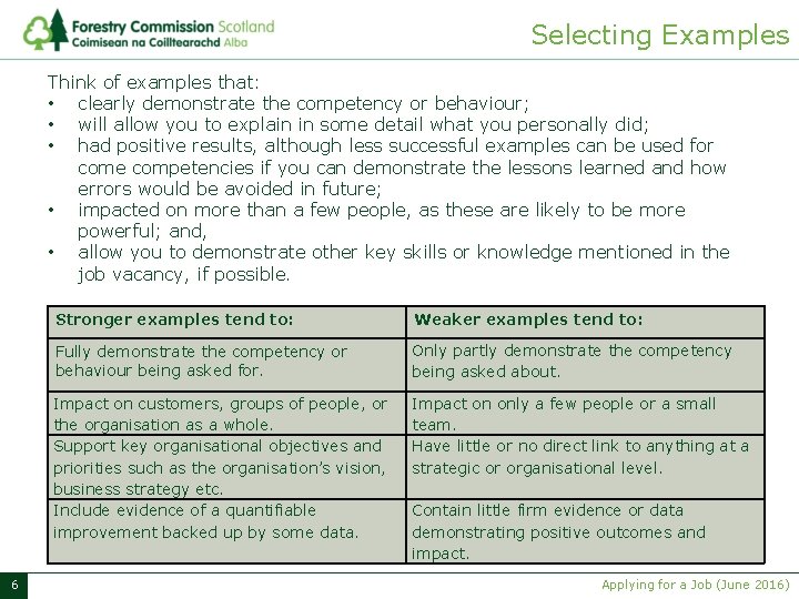 Selecting Examples Think of examples that: • clearly demonstrate the competency or behaviour; •