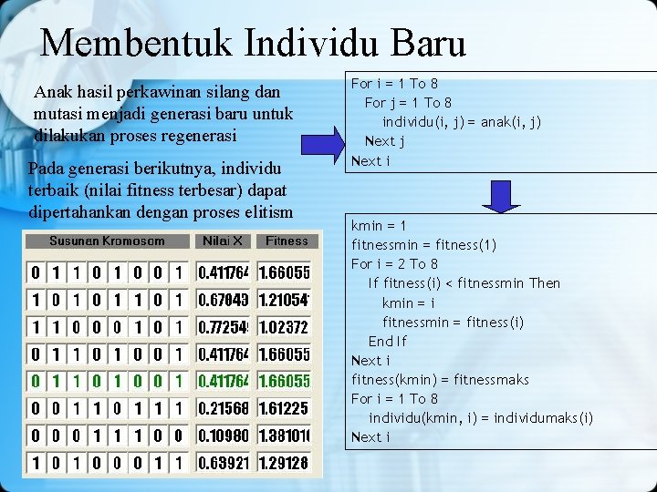 Membentuk Individu Baru Anak hasil perkawinan silang dan mutasi menjadi generasi baru untuk dilakukan Membentuk Individu Baru Anak hasil perkawinan silang dan mutasi menjadi generasi baru untuk dilakukan