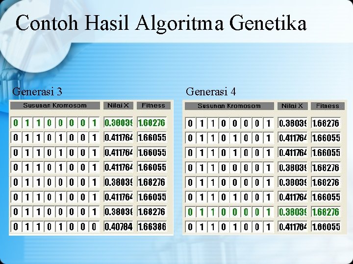 Contoh Hasil Algoritma Genetika Generasi 3 Generasi 4 Contoh Hasil Algoritma Genetika Generasi 3 Generasi 4