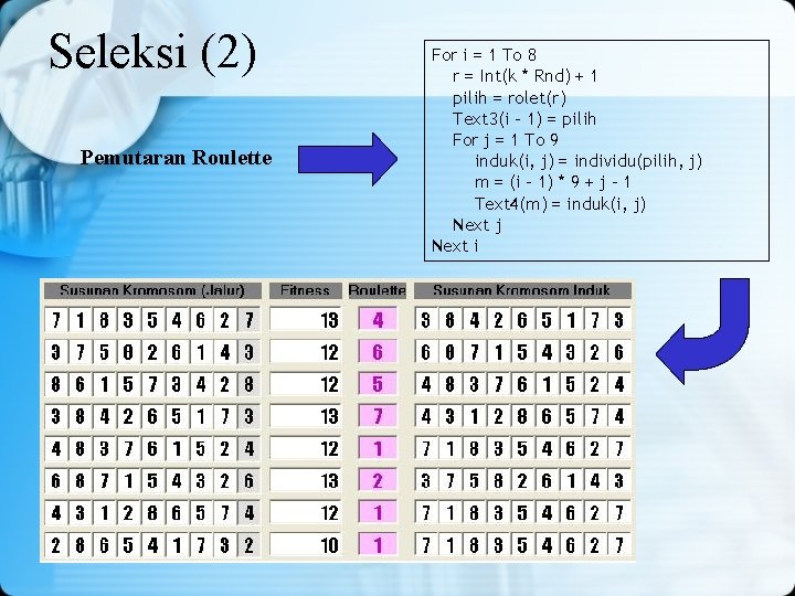 Seleksi (2) Pemutaran Roulette For i = 1 To 8 r = Int(k * Seleksi (2) Pemutaran Roulette For i = 1 To 8 r = Int(k *