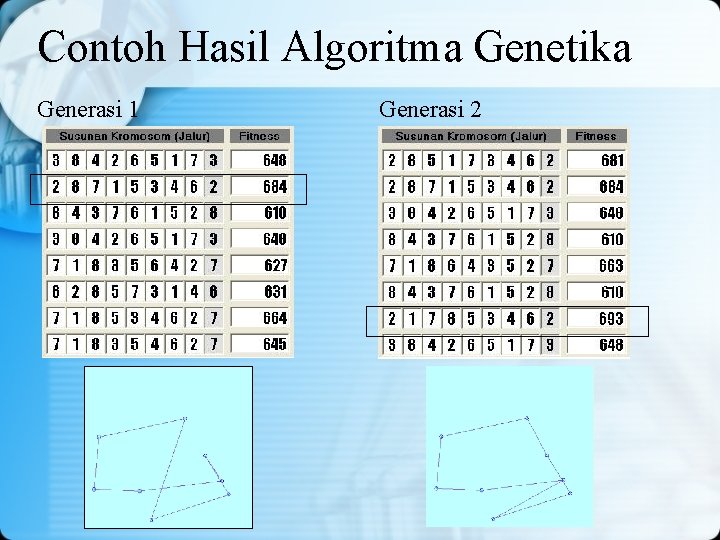 Contoh Hasil Algoritma Genetika Generasi 1 Generasi 2 Contoh Hasil Algoritma Genetika Generasi 1 Generasi 2