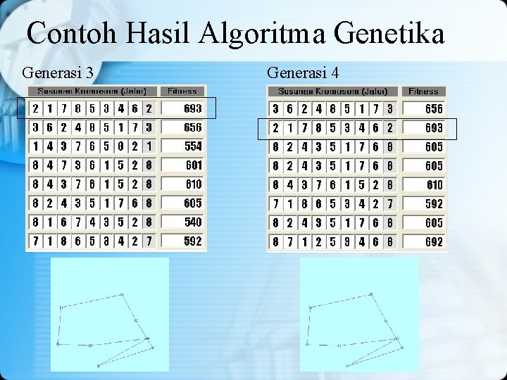 Contoh Hasil Algoritma Genetika Generasi 3 Generasi 4 Contoh Hasil Algoritma Genetika Generasi 3 Generasi 4