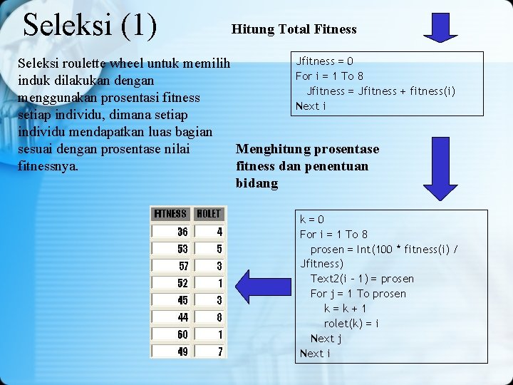 Seleksi (1) Hitung Total Fitness Jfitness = 0 Seleksi roulette wheel untuk memilih For Seleksi (1) Hitung Total Fitness Jfitness = 0 Seleksi roulette wheel untuk memilih For