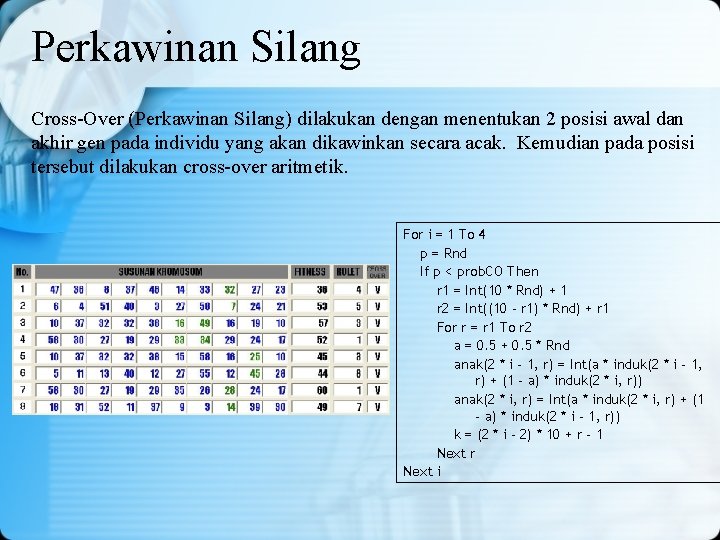 Perkawinan Silang Cross-Over (Perkawinan Silang) dilakukan dengan menentukan 2 posisi awal dan akhir gen Perkawinan Silang Cross-Over (Perkawinan Silang) dilakukan dengan menentukan 2 posisi awal dan akhir gen
