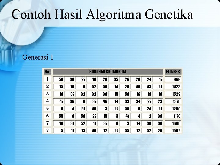 Contoh Hasil Algoritma Genetika Generasi 1 Contoh Hasil Algoritma Genetika Generasi 1