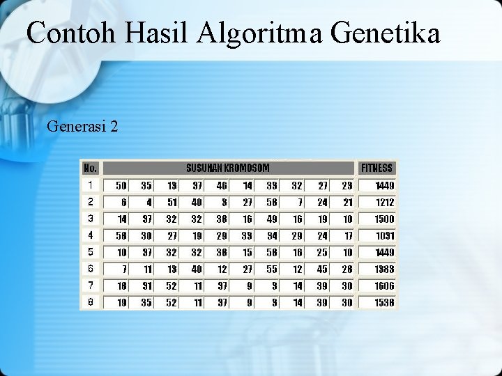 Contoh Hasil Algoritma Genetika Generasi 2 Contoh Hasil Algoritma Genetika Generasi 2