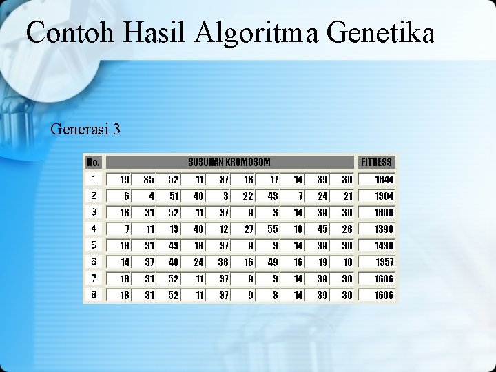 Contoh Hasil Algoritma Genetika Generasi 3 Contoh Hasil Algoritma Genetika Generasi 3