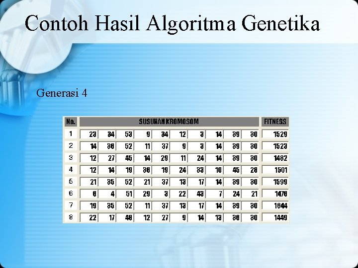 Contoh Hasil Algoritma Genetika Generasi 4 Contoh Hasil Algoritma Genetika Generasi 4