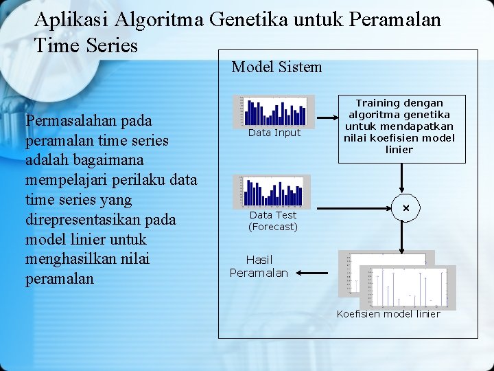 Aplikasi Algoritma Genetika untuk Peramalan Time Series Model Sistem Permasalahan pada peramalan time series Aplikasi Algoritma Genetika untuk Peramalan Time Series Model Sistem Permasalahan pada peramalan time series