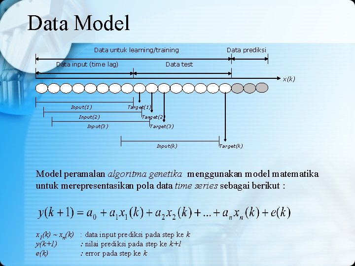 Data Model Data untuk learning/training Data prediksi Data test Data input (time lag) x(k) Data Model Data untuk learning/training Data prediksi Data test Data input (time lag) x(k)
