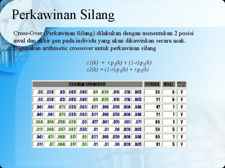 Perkawinan Silang Cross-Over (Perkawinan Silang) dilakukan dengan menentukan 2 posisi awal dan akhir gen Perkawinan Silang Cross-Over (Perkawinan Silang) dilakukan dengan menentukan 2 posisi awal dan akhir gen