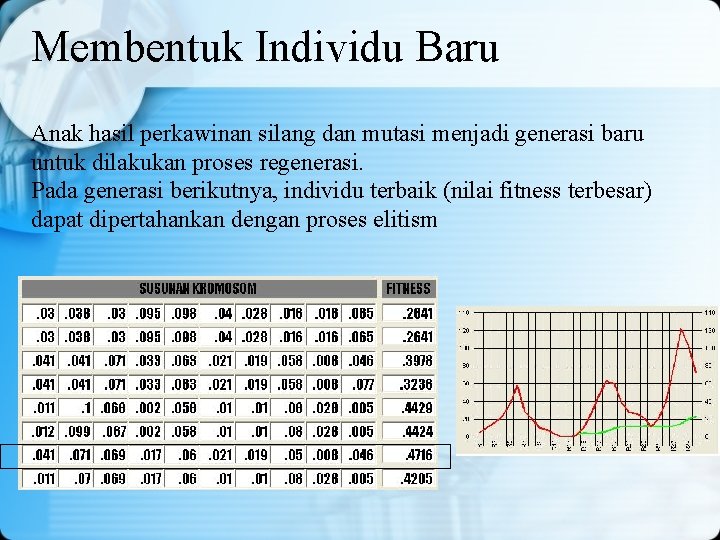 Membentuk Individu Baru Anak hasil perkawinan silang dan mutasi menjadi generasi baru untuk dilakukan Membentuk Individu Baru Anak hasil perkawinan silang dan mutasi menjadi generasi baru untuk dilakukan