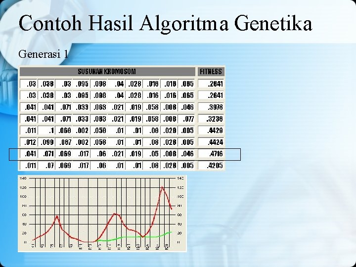 Contoh Hasil Algoritma Genetika Generasi 1 Contoh Hasil Algoritma Genetika Generasi 1