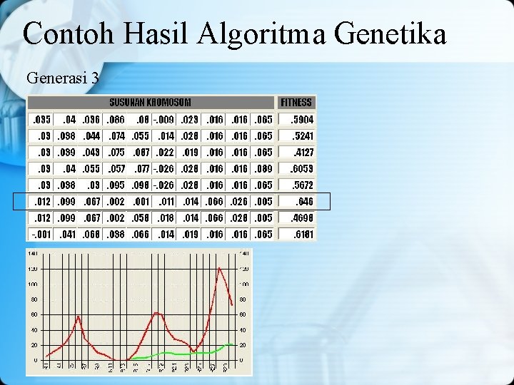 Contoh Hasil Algoritma Genetika Generasi 3 Contoh Hasil Algoritma Genetika Generasi 3