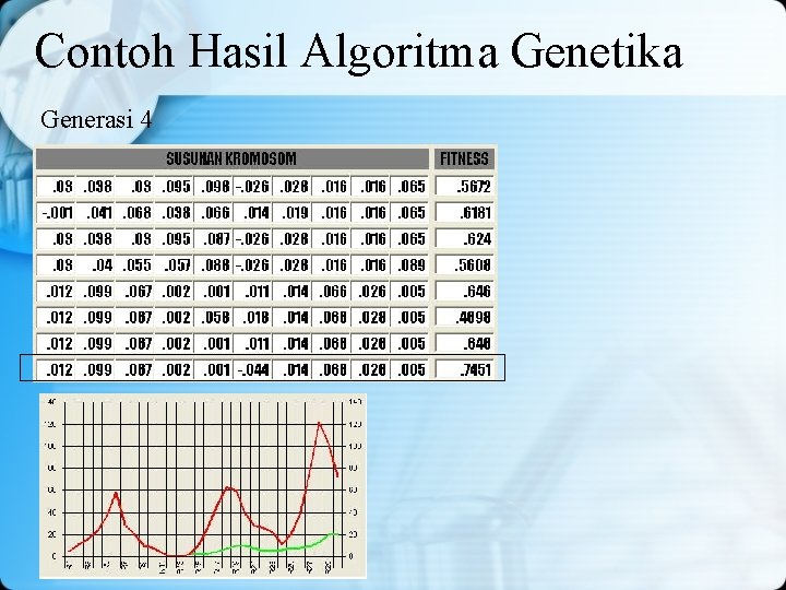 Contoh Hasil Algoritma Genetika Generasi 4 Contoh Hasil Algoritma Genetika Generasi 4