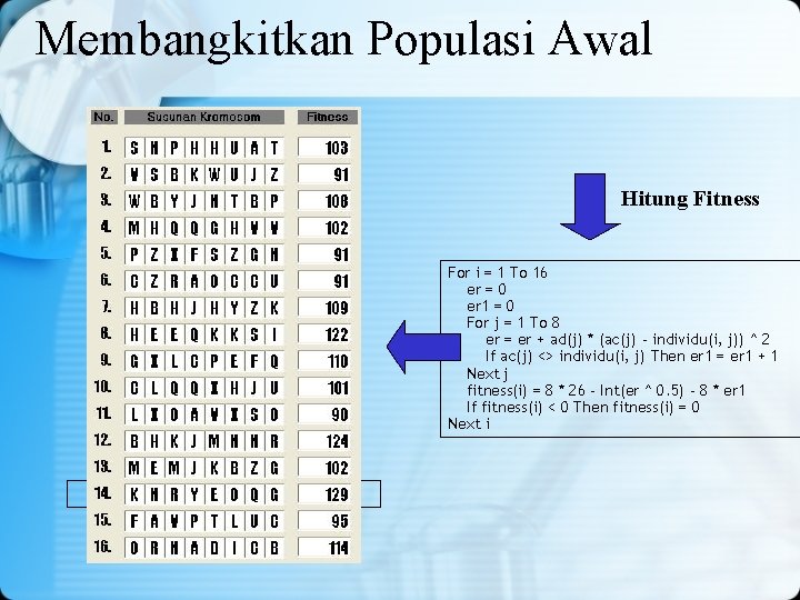 Membangkitkan Populasi Awal Hitung Fitness For i = 1 To 16 er = 0 Membangkitkan Populasi Awal Hitung Fitness For i = 1 To 16 er = 0