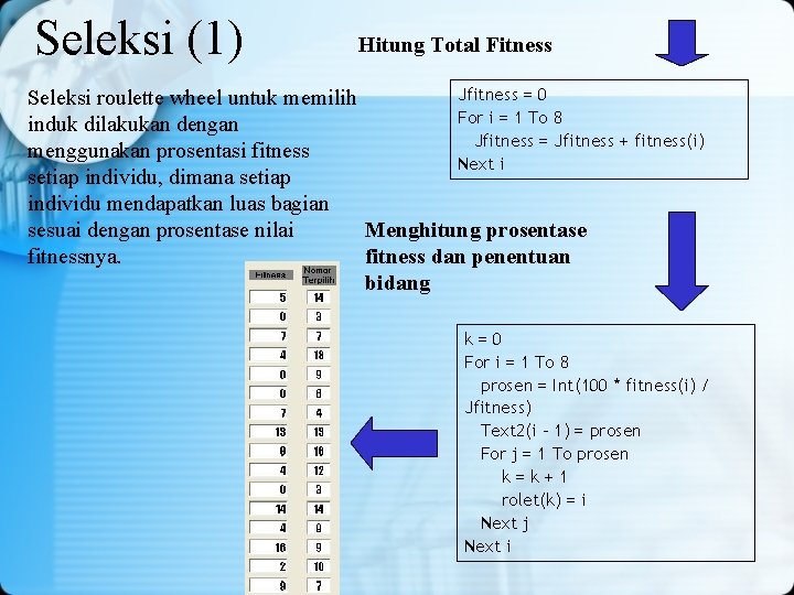 Seleksi (1) Hitung Total Fitness Jfitness = 0 Seleksi roulette wheel untuk memilih For Seleksi (1) Hitung Total Fitness Jfitness = 0 Seleksi roulette wheel untuk memilih For