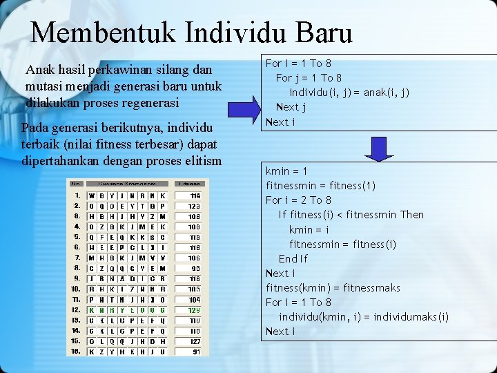 Membentuk Individu Baru Anak hasil perkawinan silang dan mutasi menjadi generasi baru untuk dilakukan Membentuk Individu Baru Anak hasil perkawinan silang dan mutasi menjadi generasi baru untuk dilakukan
