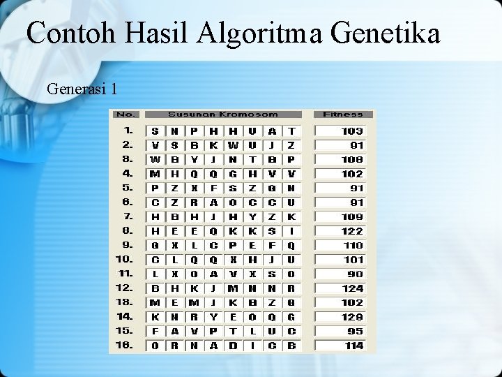 Contoh Hasil Algoritma Genetika Generasi 1 Contoh Hasil Algoritma Genetika Generasi 1