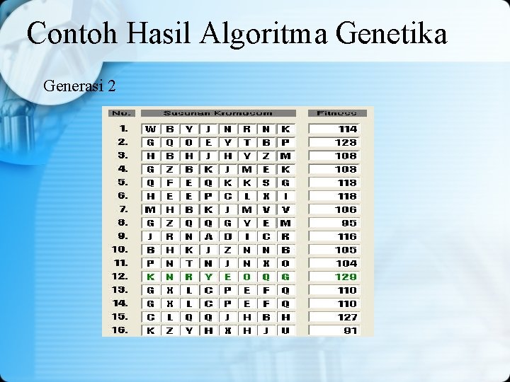 Contoh Hasil Algoritma Genetika Generasi 2 Contoh Hasil Algoritma Genetika Generasi 2