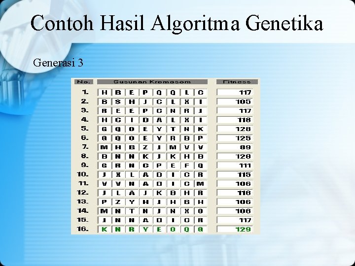 Contoh Hasil Algoritma Genetika Generasi 3 Contoh Hasil Algoritma Genetika Generasi 3