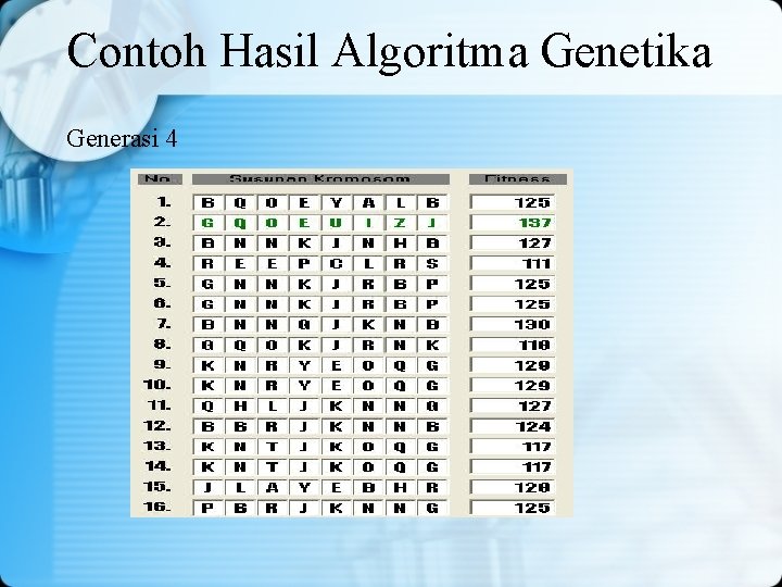 Contoh Hasil Algoritma Genetika Generasi 4 Contoh Hasil Algoritma Genetika Generasi 4