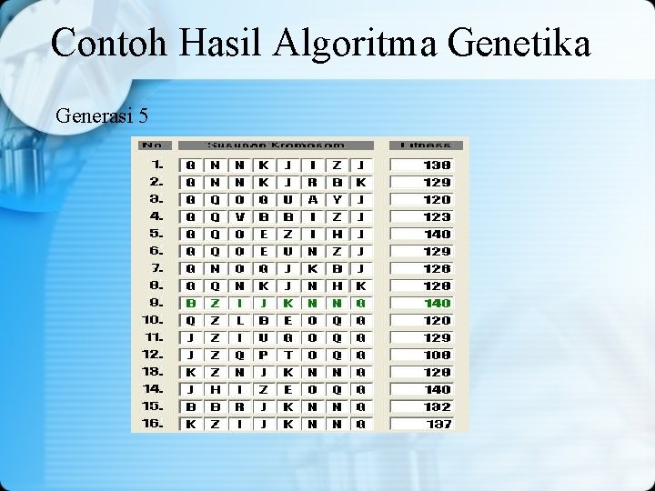Contoh Hasil Algoritma Genetika Generasi 5 Contoh Hasil Algoritma Genetika Generasi 5