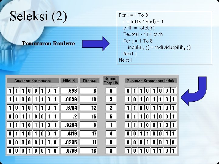 Seleksi (2) Pemutaran Roulette For i = 1 To 8 r = Int(k * Seleksi (2) Pemutaran Roulette For i = 1 To 8 r = Int(k *