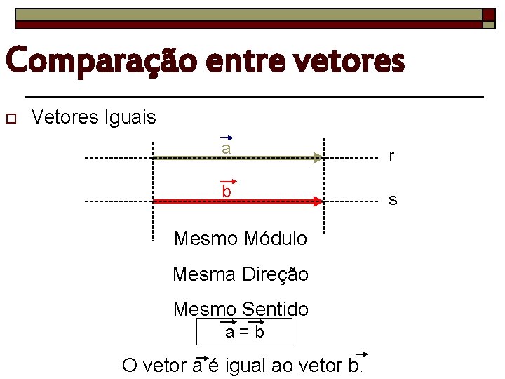 Comparação entre vetores o Vetores Iguais a r b s Mesmo Módulo Mesma Direção
