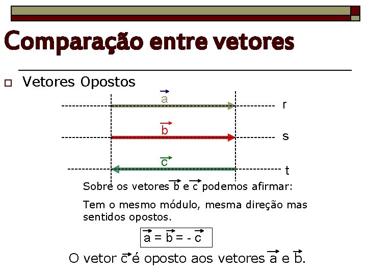 Comparação entre vetores o Vetores Opostos a r b s c t Sobre os