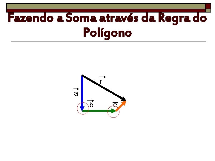 Fazendo a Soma através da Regra do Polígono r a b c 