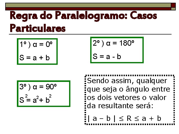 Regra do Paralelogramo: Casos Particulares 1º ) α = 0º 2º ) α =