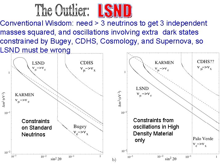 Conventional Wisdom: need > 3 neutrinos to get 3 independent masses squared, and oscillations