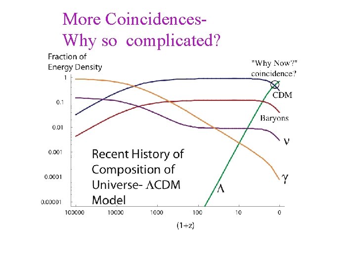 More Coincidences. Why so complicated? 
