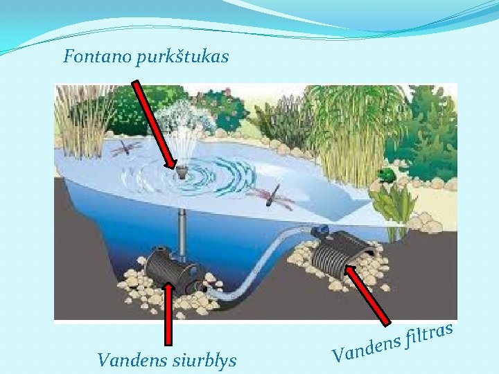 Fontano purkštukas Vandens siurblys Vand s a r t l i ens f 