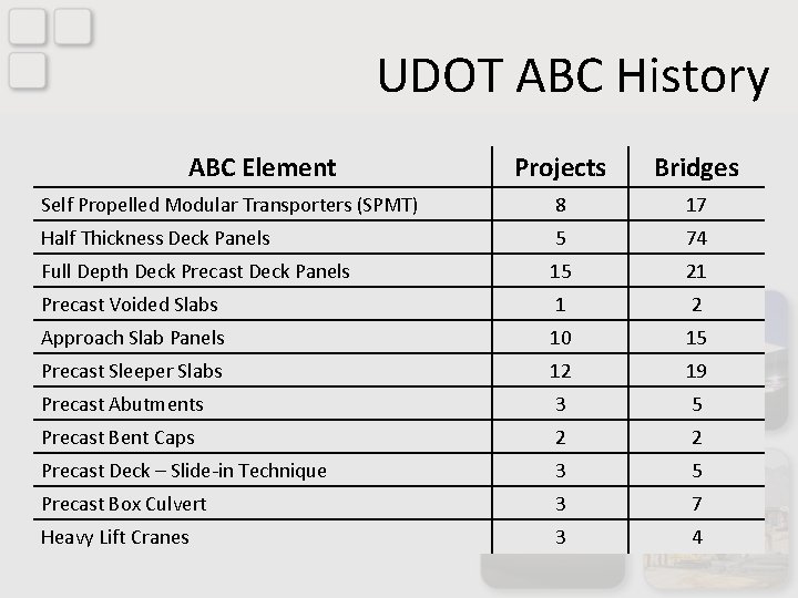 UDOT ABC History ABC Element Projects Bridges Self Propelled Modular Transporters (SPMT) 8 17