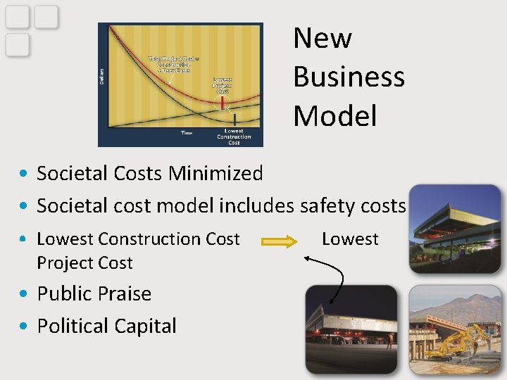New Business Model • Societal Costs Minimized • Societal cost model includes safety costs
