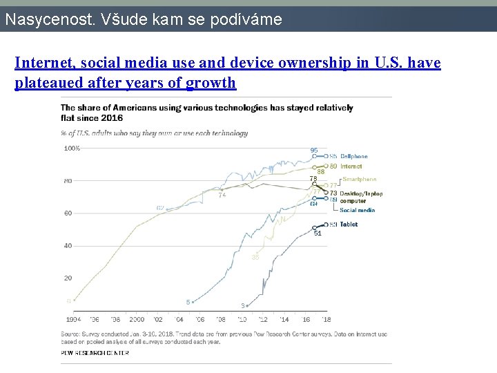 Nasycenost. Všude kam se podíváme Internet, social media use and device ownership in U.