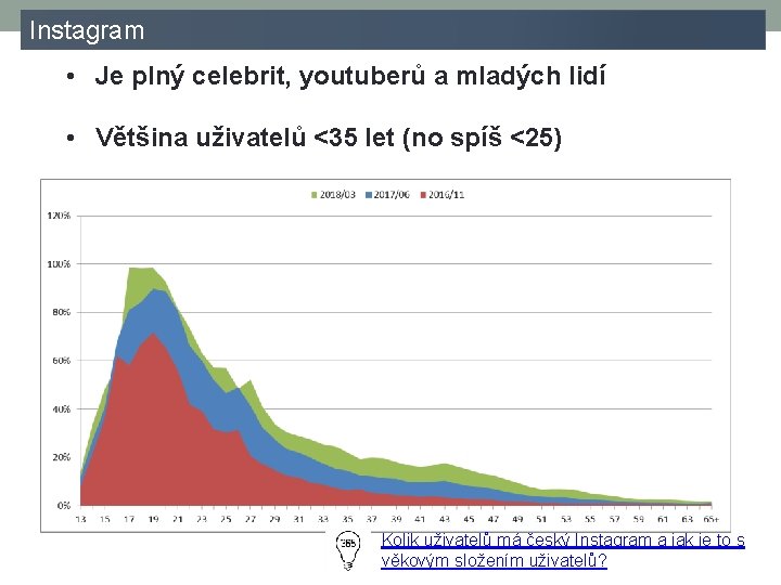 Instagram • Je plný celebrit, youtuberů a mladých lidí • Většina uživatelů <35 let