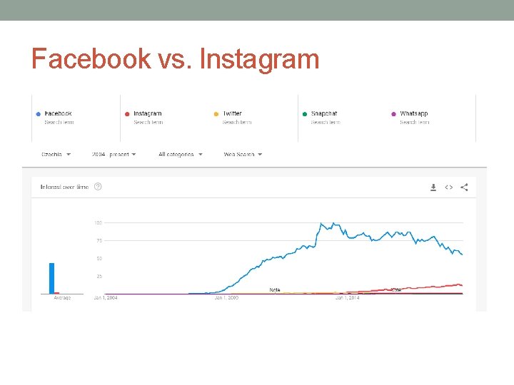 Facebook vs. Instagram 