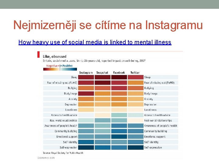 Nejmizerněji se cítíme na Instagramu How heavy use of social media is linked to