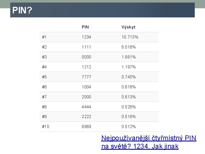 PIN? PIN Výskyt #1 1234 10. 713% #2 1111 6. 016% #3 0000 1.