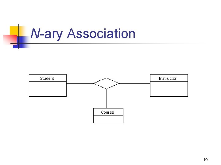 N-ary Association 19 