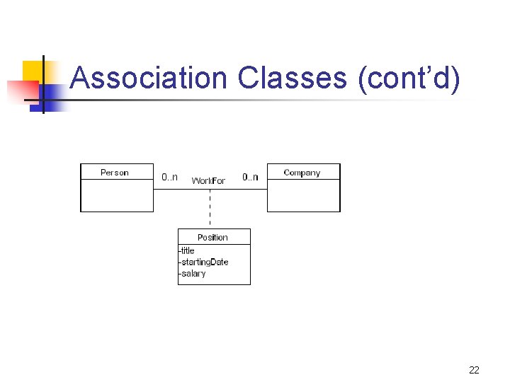 Association Classes (cont’d) 22 